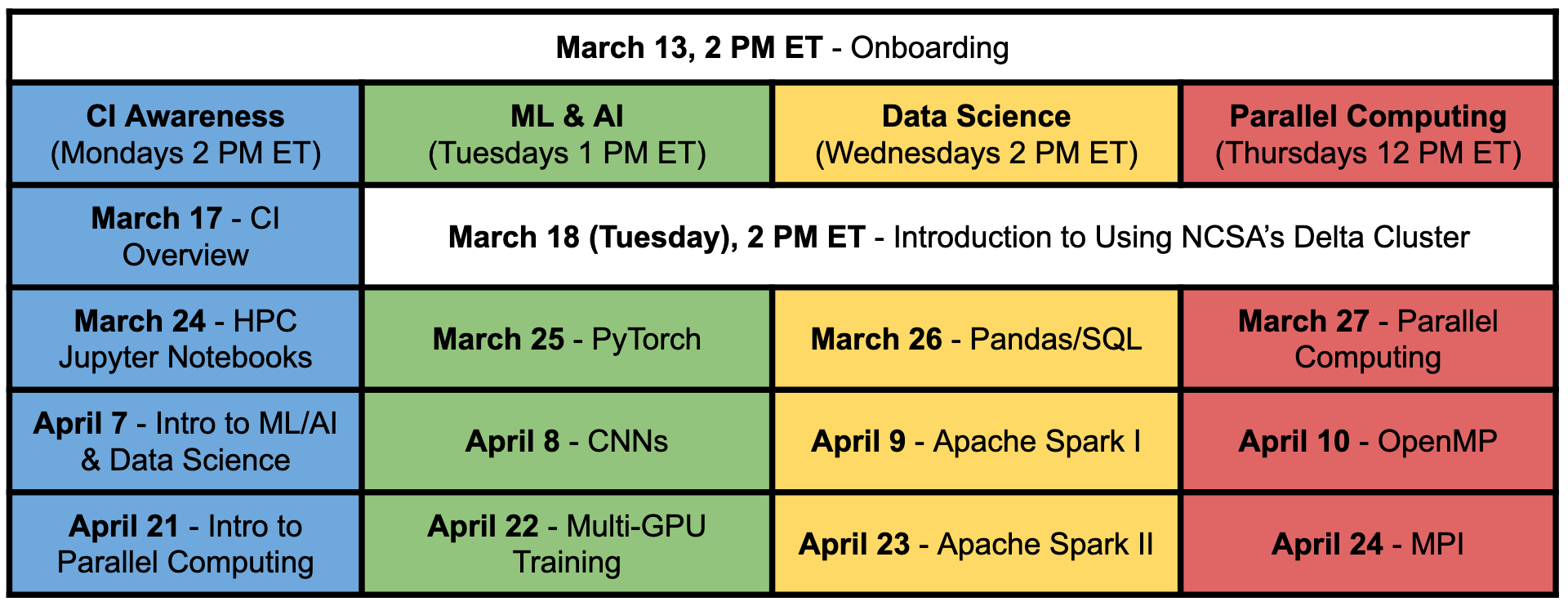 Schedule of the training sessions in each pathway.