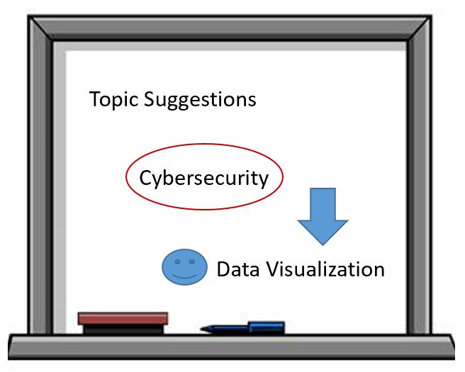 computer screen with a whiteboard
